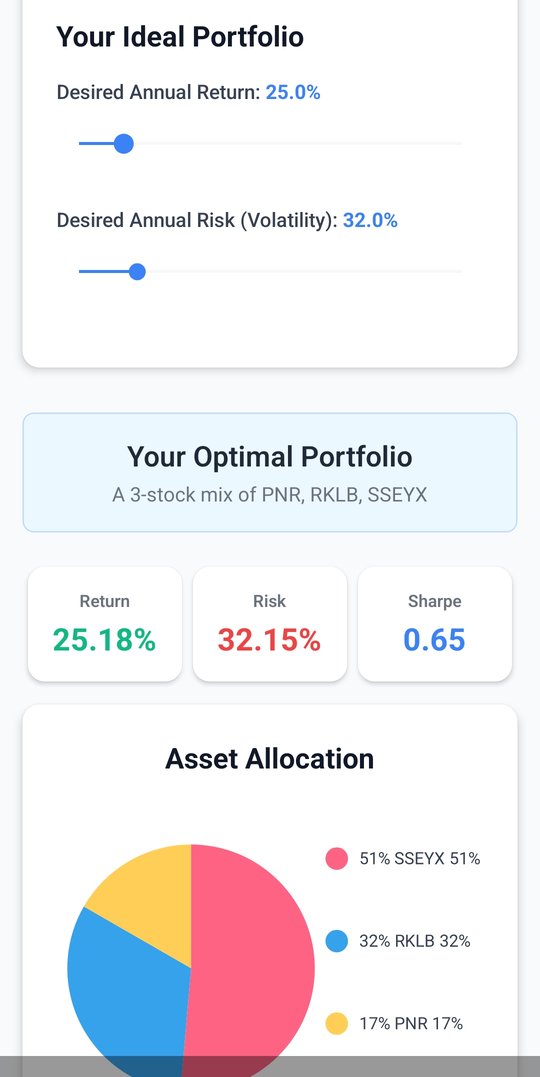 Optimal portfolio result