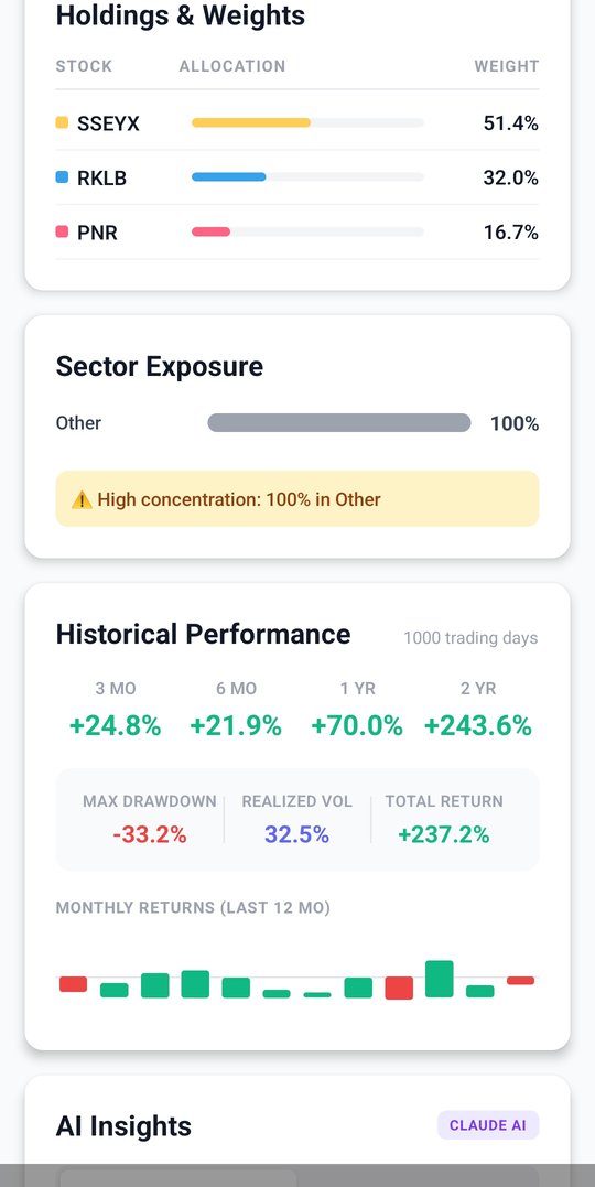Holdings & historical performance